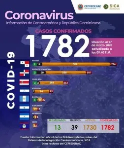 Cifras coronavirus