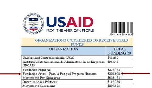 Zahlungen von USAID